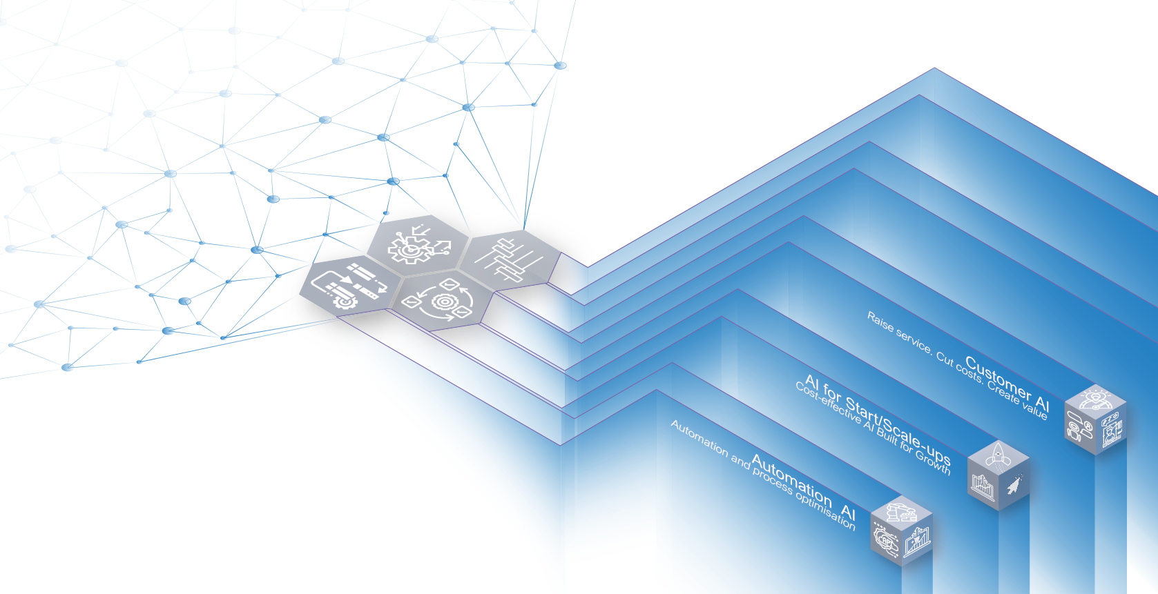 AI Service Graphic